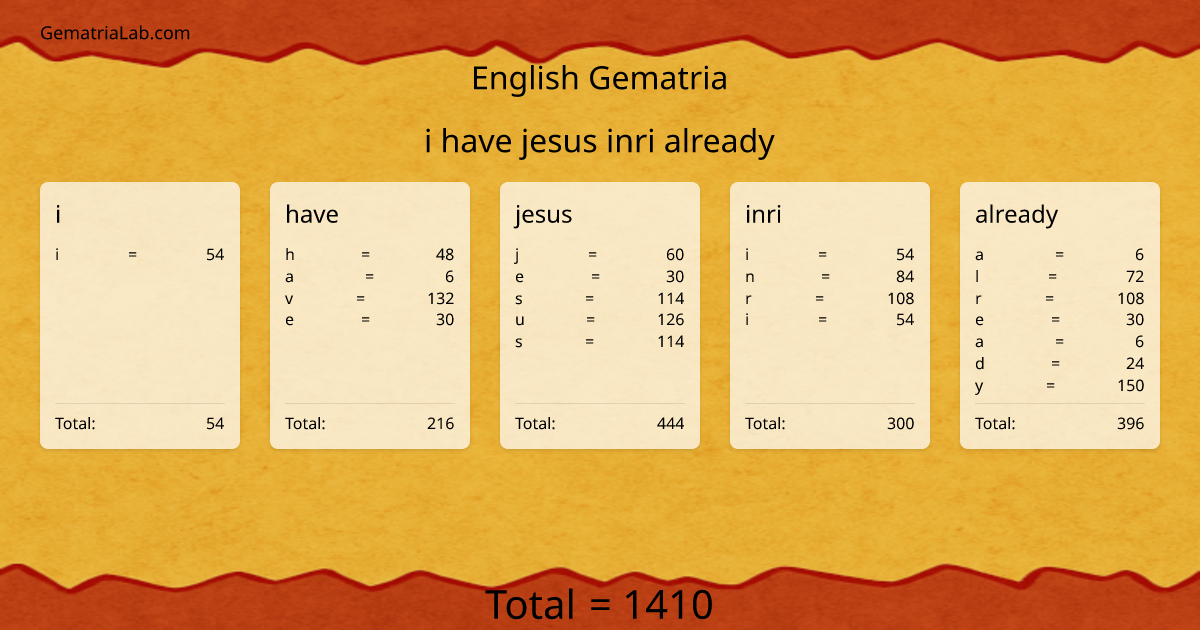 i have jesus inri already in english Gematria